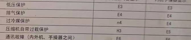 白云鄂博空调电话在哪里找